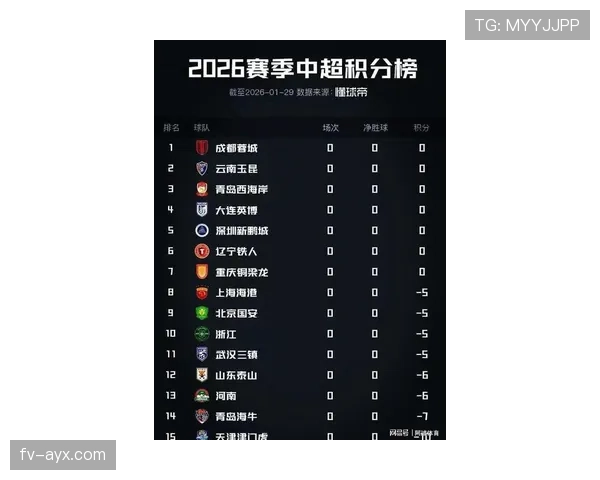 中超最新排名揭晓：争冠形势愈发紧张，降级战火再起分析指向